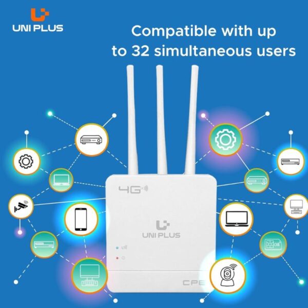 UniPlus WiFi 6 Router with 5G/4G SIM Support | 80–100m Range, Supports 32 Users